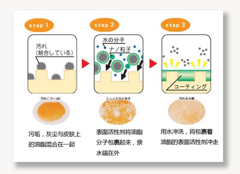在现代日化行业中，表面活性剂扮演着至关重要的角色。它们不仅能够改善清洁效果，还能赋予产品多种功能性。那么，如何根据不同的需求选择合适的表面活性剂呢？我们通过对比几种主要类型的优缺点来帮助你做出明智的选择。