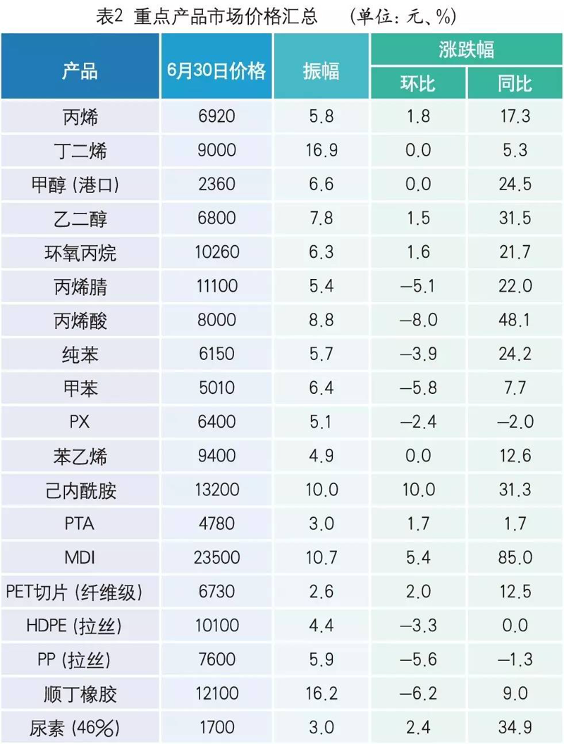 表面活性剂的那些事儿：如何选择合适的成分